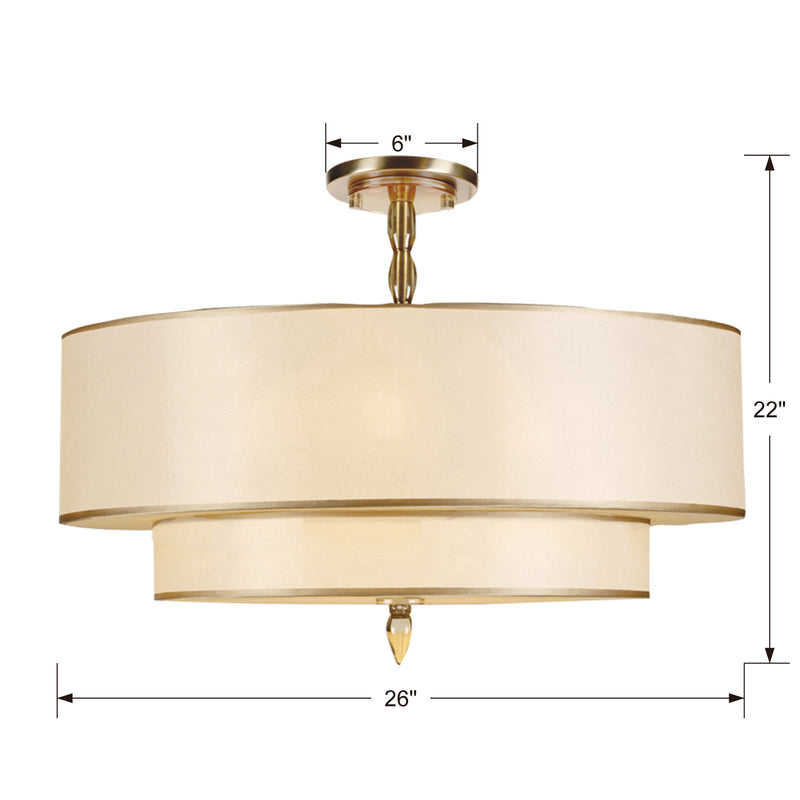 Luxo Flush/Semi Flush